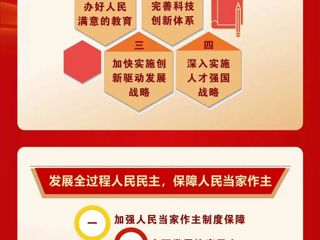 一图速览二十大报告