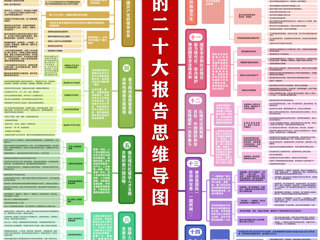 收好这份思维导图，一起学习党的二十大报告