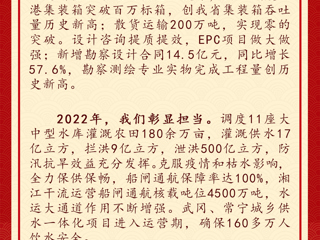 湘水集团2023新年贺词